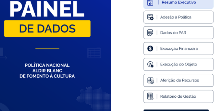 Painel da Aldir Blanc ganha novos dados sobre execução e prestação de contas